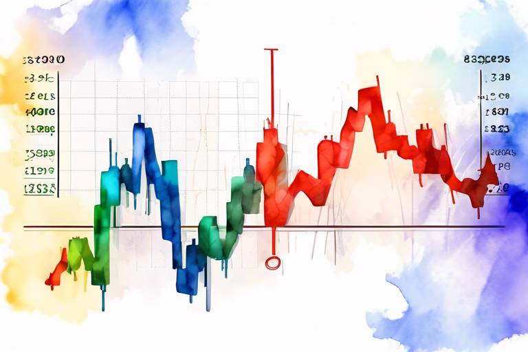 Hisse Senetleri Piyasasında Teknik Göstergeler ve Trend Analizi