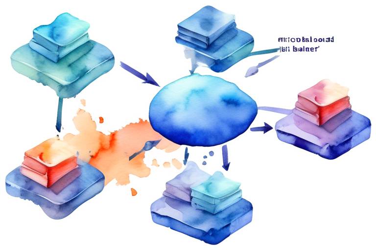 Mikroservisler: Load Balancer Nedir ve Nasıl Kullanılır?