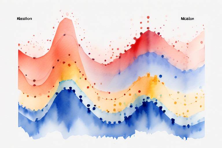 Matplotlib ve Seaborn Kullanarak Kodlama Eğilimlerini Görselleştirme