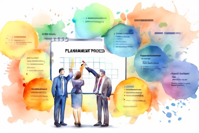  Yönetimde İş Geliştirme ve Planlama Süreci 