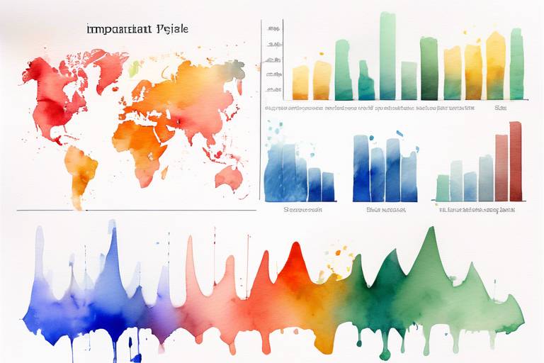 PHP Dilinde Veri Görselleştirme ve Grafik Oluşturma