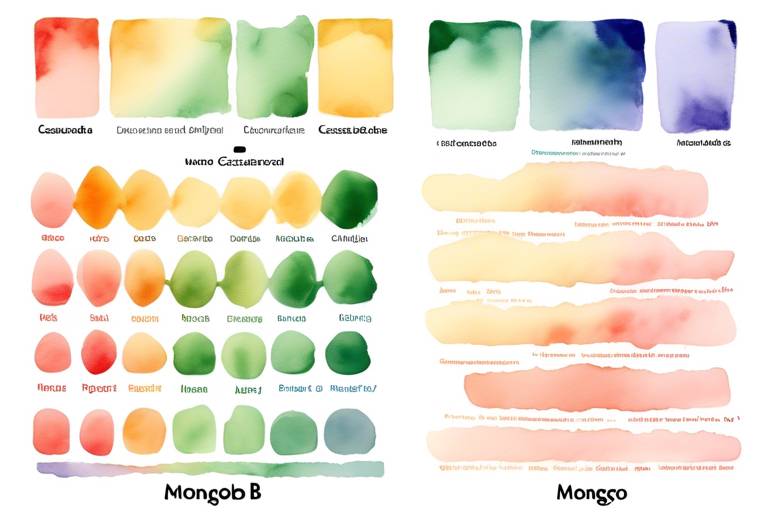 MongoDb ve Cassandra Veritabanları Karşılaştırması