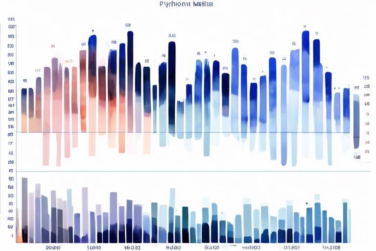 Python Matplotlib İle Finansal Verilerin Görselleştirilmesi
