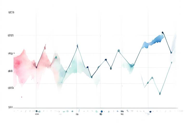 Chart.js'yi Kullanarak Basit Bir Çizgi Grafiği Oluşturma
