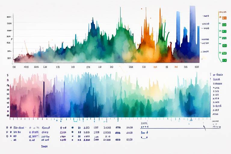 C# ve Excel Grafikleri İle Veri Görselleştirme Teknikleri