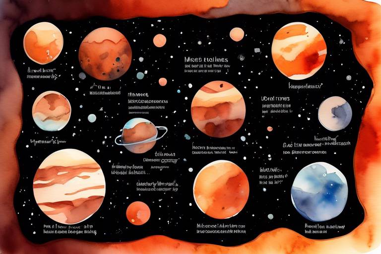 Mars'ta Bulunan Kara Delikler ve Yüzey Karşılaştırmaları