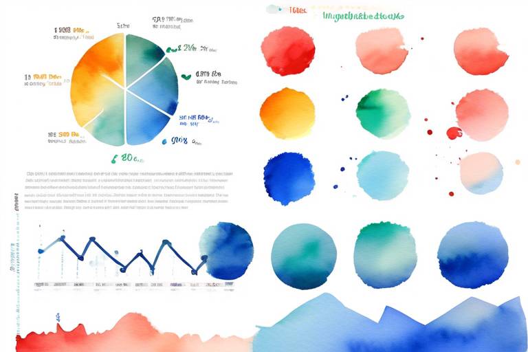 Web sitenizde kullanabileceğiniz istatistik ve takip araçları