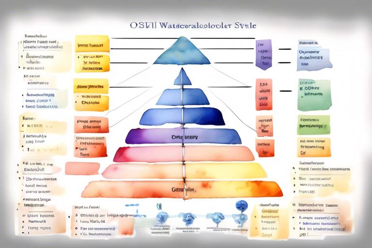 OSI Modeli ve Ağ Katmanları